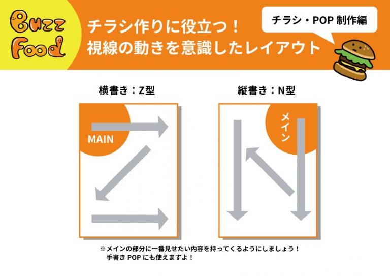 チラシ作成のコツ】目線の流れを理解して伝わるチラシを自作！ - 個人店のミカタLAB（旧：飲食店の販促大学）