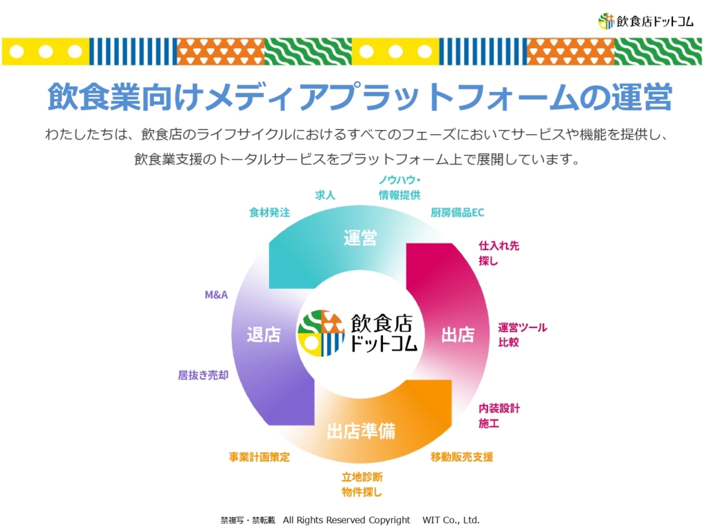 赤字店舗を高額で売却！飲食店舗の閉店、撤退の手続きをする前にすべきこととは - 個人店のミカタLAB（旧：飲食店の販促大学）